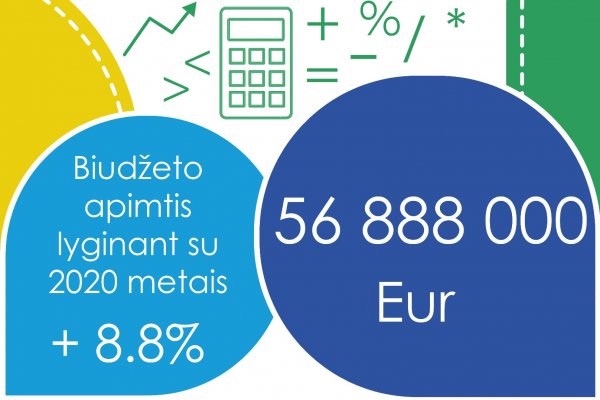 Parengtas 2021 m. Jonavos rajono biudžeto projektas