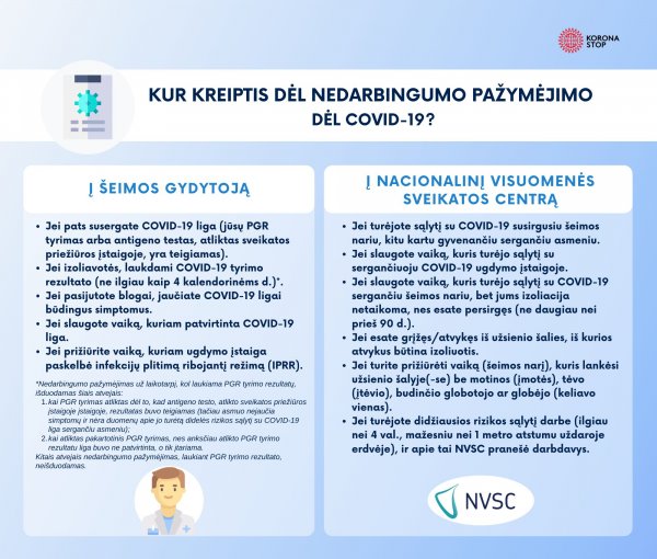Prašymus dėl nedarbingumo pažymėjimo pateikti galima iki paskutinės izoliacijos dienos