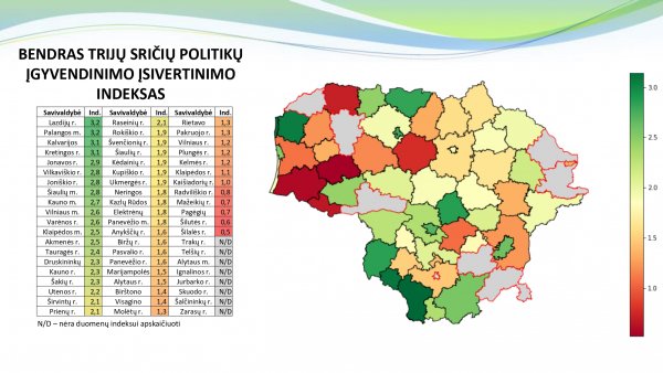 Jonava lygių galimybių indekse – aukštoje penktoje vietoje