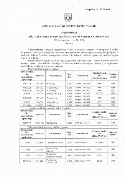 Informacija apie savivaldybės nuosavybėn perimamus kelius ir gatves