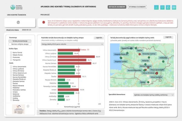 Jonavoje – padidėjusi oro tarša: išlieka KD10 normos viršijimo rizika